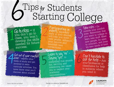 What Other Advice Would You Give A Student Who S About To Start A New