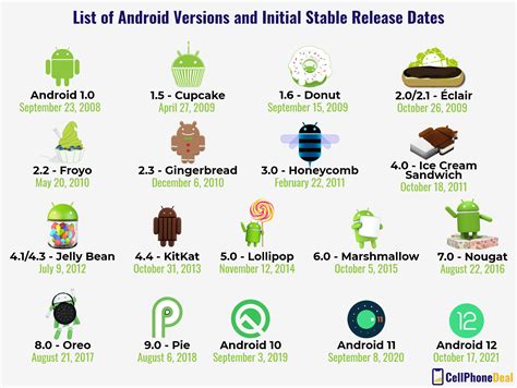 What S New In Android Latest Updates Versions Timeline