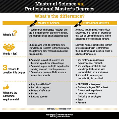 What S Special About Georgia Tech S Professional Master S Degrees Gtpe