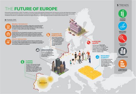 What Will The Europe S Built Environment Look Like In 2050