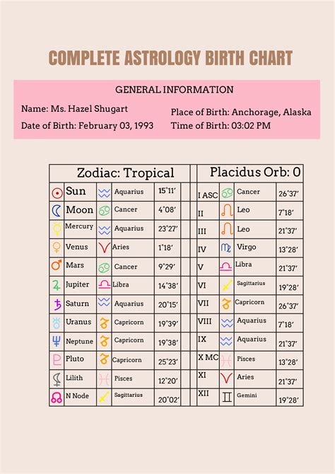 What Zodiac Is September 23 September 23 Zodiac 1992 Birth Chart