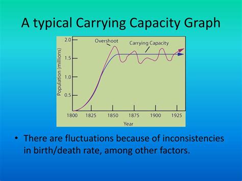 Which Determines Carrying Capacity