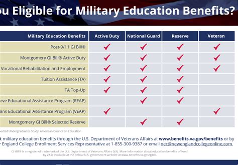 Who Qualifies For Gi Bill For Education