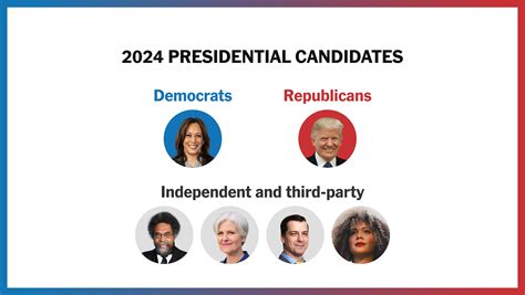 Who Will Run For President In 2024