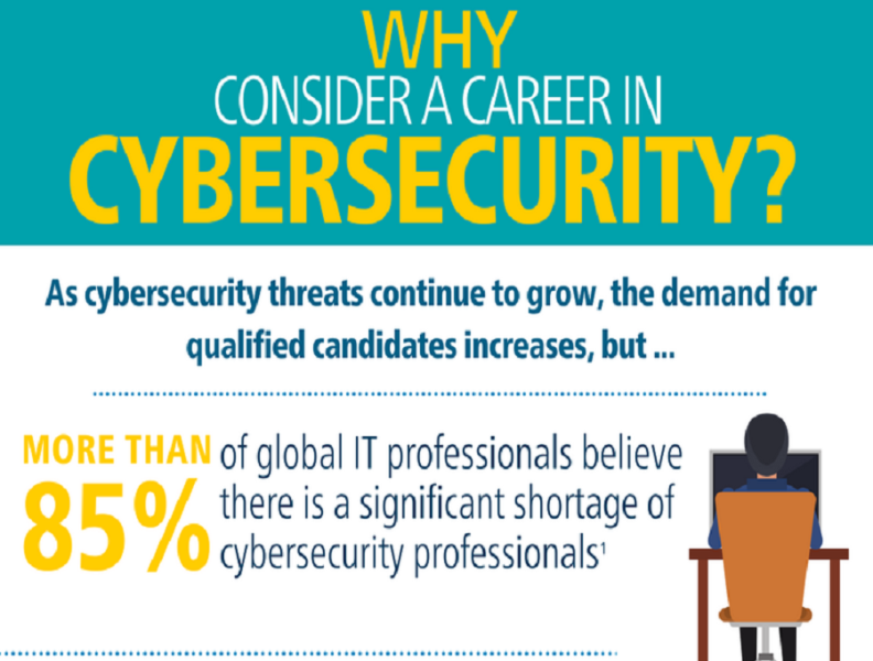 Why Consider A Career In Cybersecurity