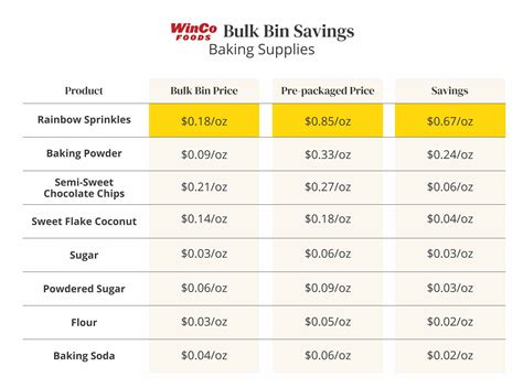 Winco Bulk Foods List 2024 Dates Allys Sidoney