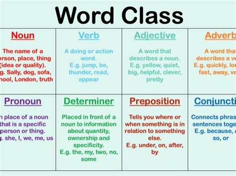 Word Classes Quiz