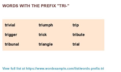 Words With Tri Prefix - Alert Data