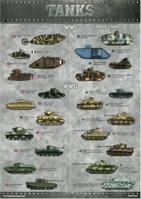 World War 1 And 11 Tank A3 Poster Etsy