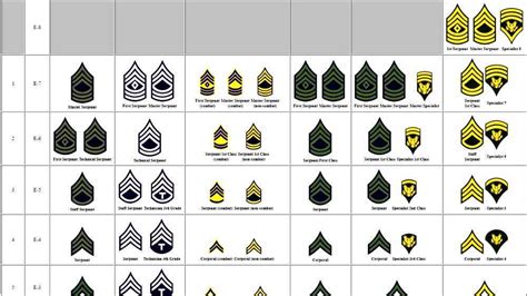 World War Two Military Ranks