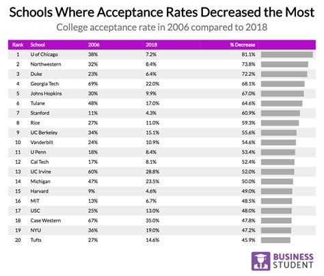 Wpi Acceptance Rate 2025 Binni Cherlyn