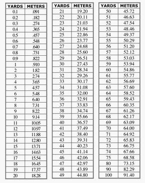 Yards To Meters Metres Chart Sewing Measurements Quilting Tips