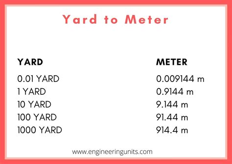 Yards To Meters