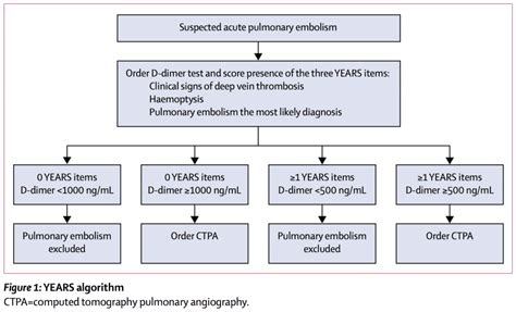 Years Criteria