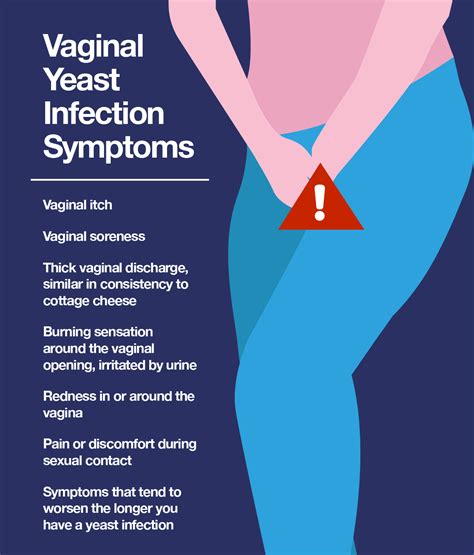 Yeast Infection Women Photos