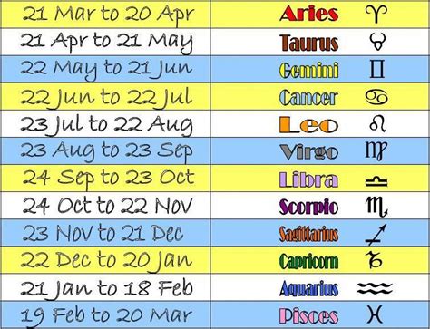 Zodiac Signs 2025 Dates Astrology Quinn Sullivan